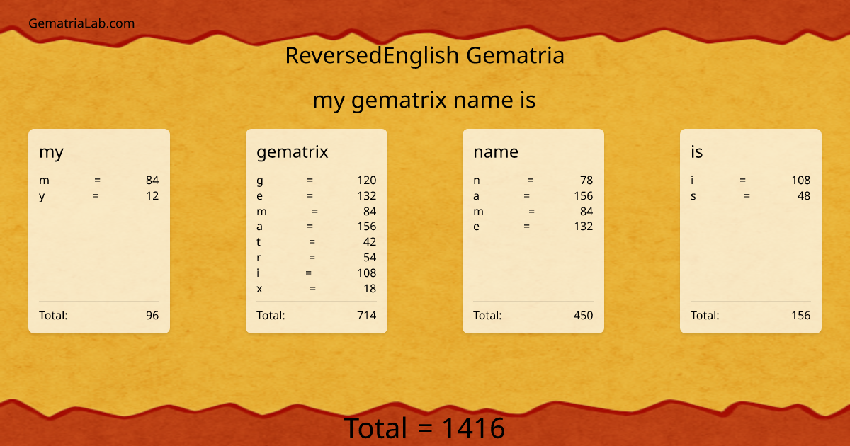 my gematrix name is in reversedEnglish Gematria